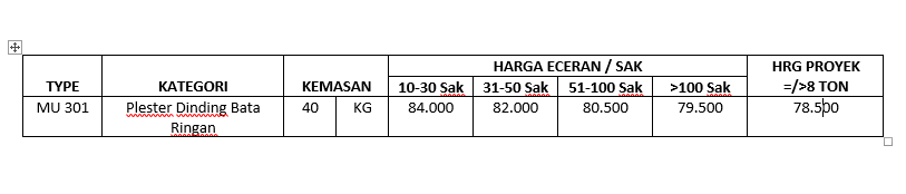 harga mortar, harga mortar utama, mortar utama untuk plesteran, mortar plester, mu plester, harga mortar plesteran, harga mortar plester, harga plester instan, harga plester tembok instan, mu untuk plester