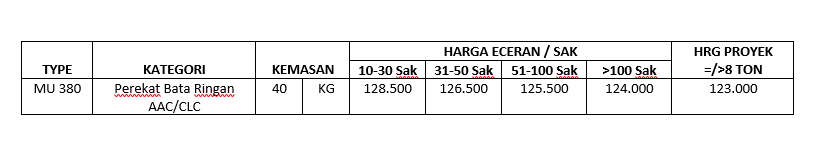 harga mortar utama surabaya, harga mu 380 surabaya, harga mortar hebel surabaya, harga mortar utama 2019 surabaya, mortar instan surabaya, lem hebel mu surabaya